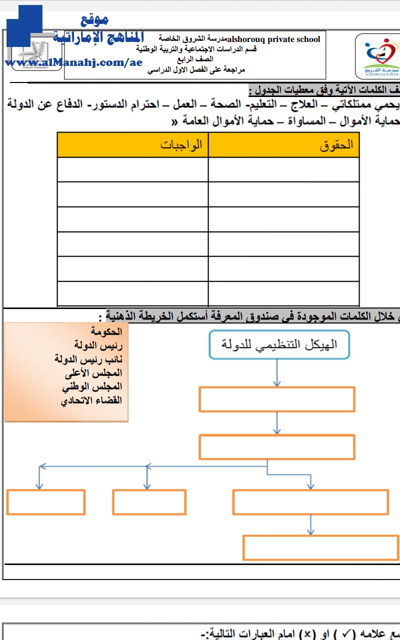 مراجعة شاملة للفصل الأول