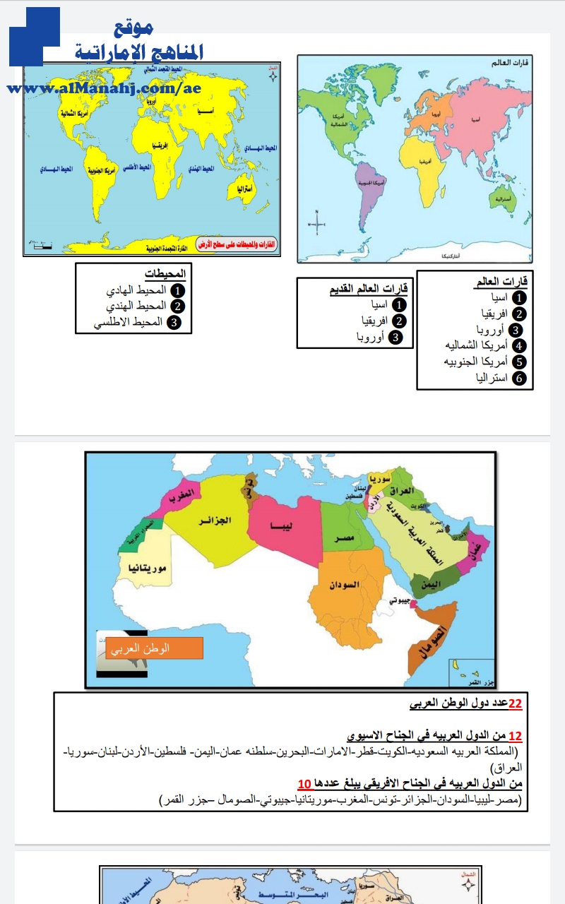التدريب على الخرائط