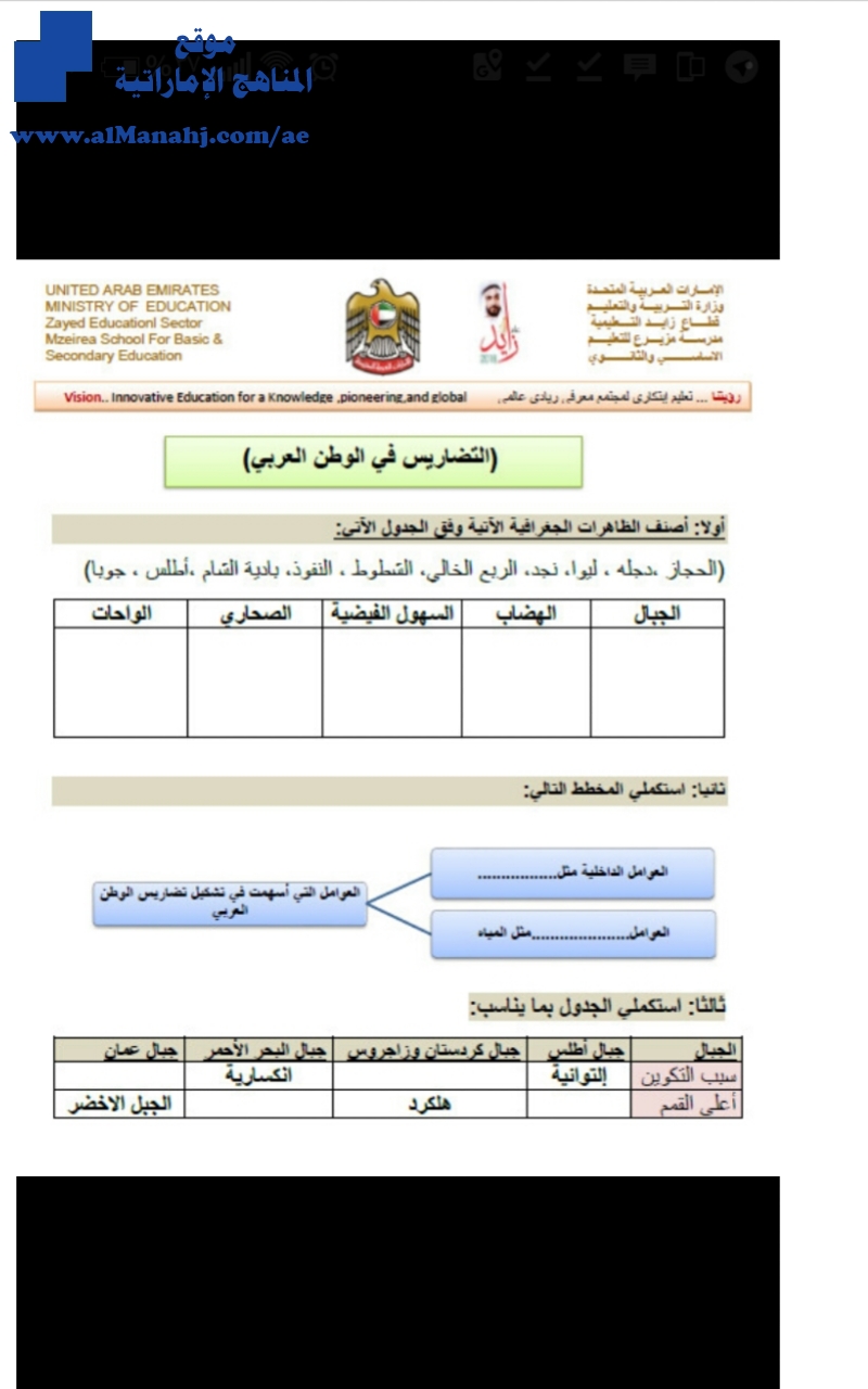ورقة عمل التضاريس في الوطن العربي