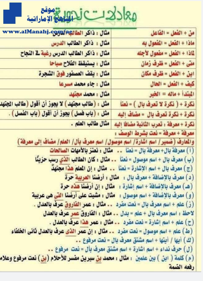 معادلات نحوية بخط اليد ورقة واحدة