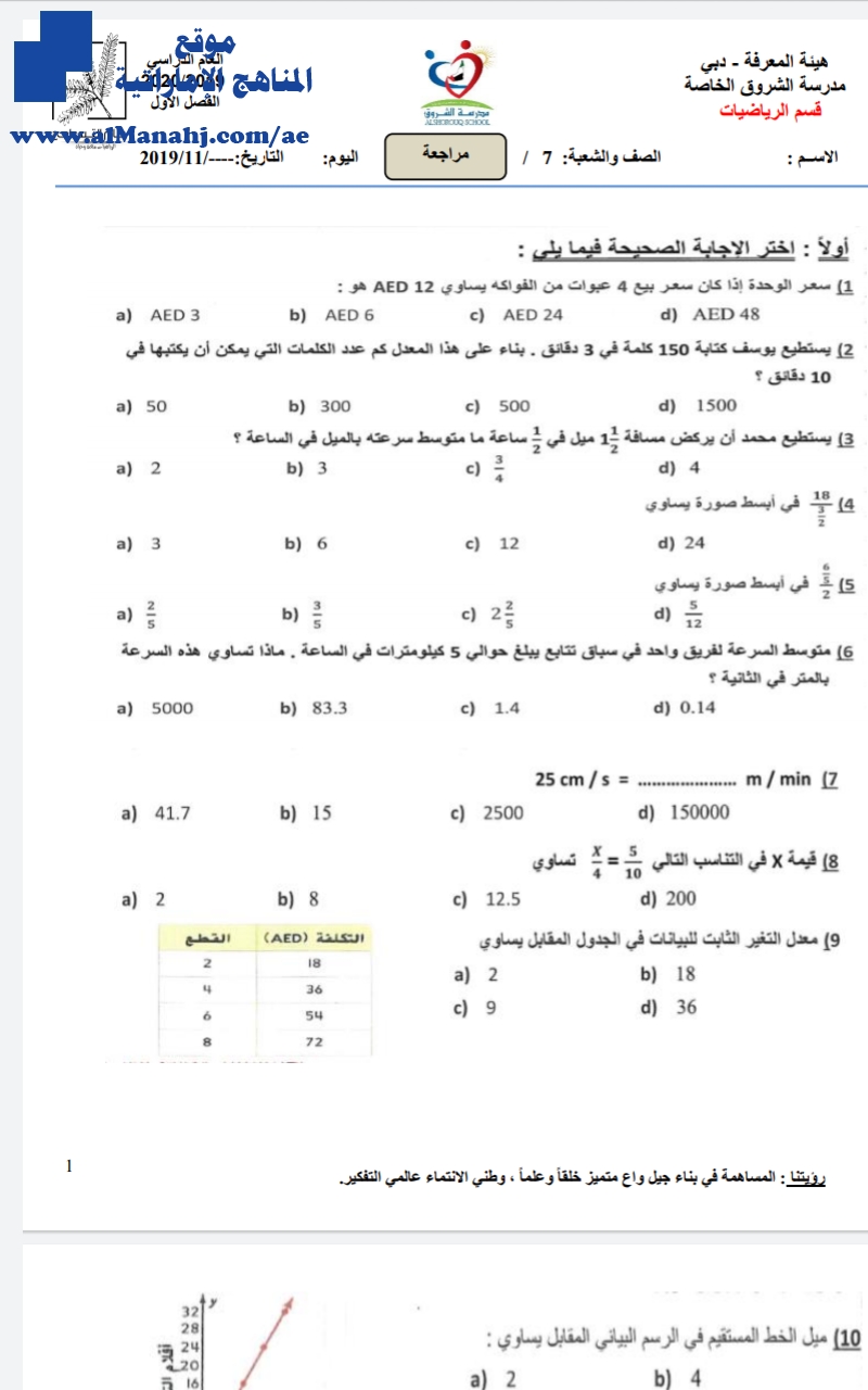 مراجعة شاملة للفصل الأول