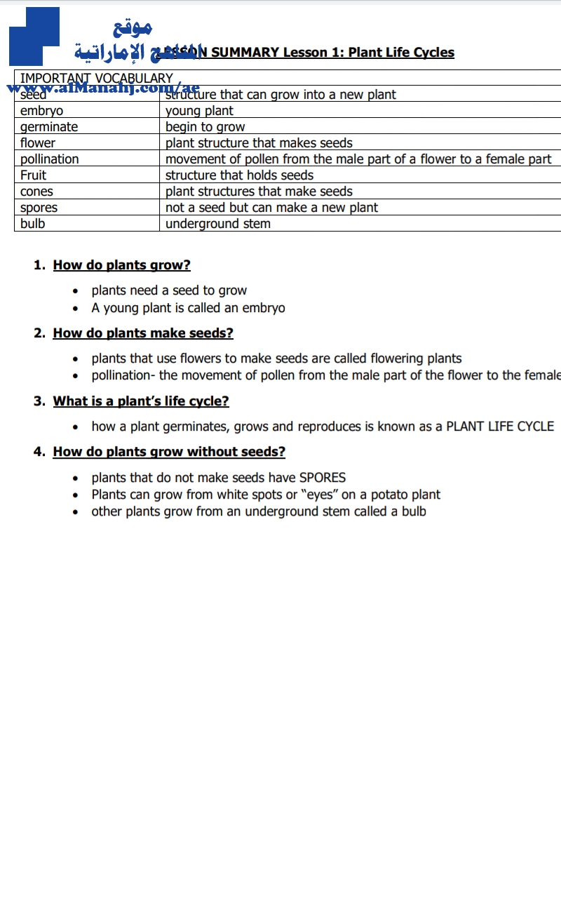 LESSON SUMMARY Lesson 1: Plant Life Cycles منهج انجليزي