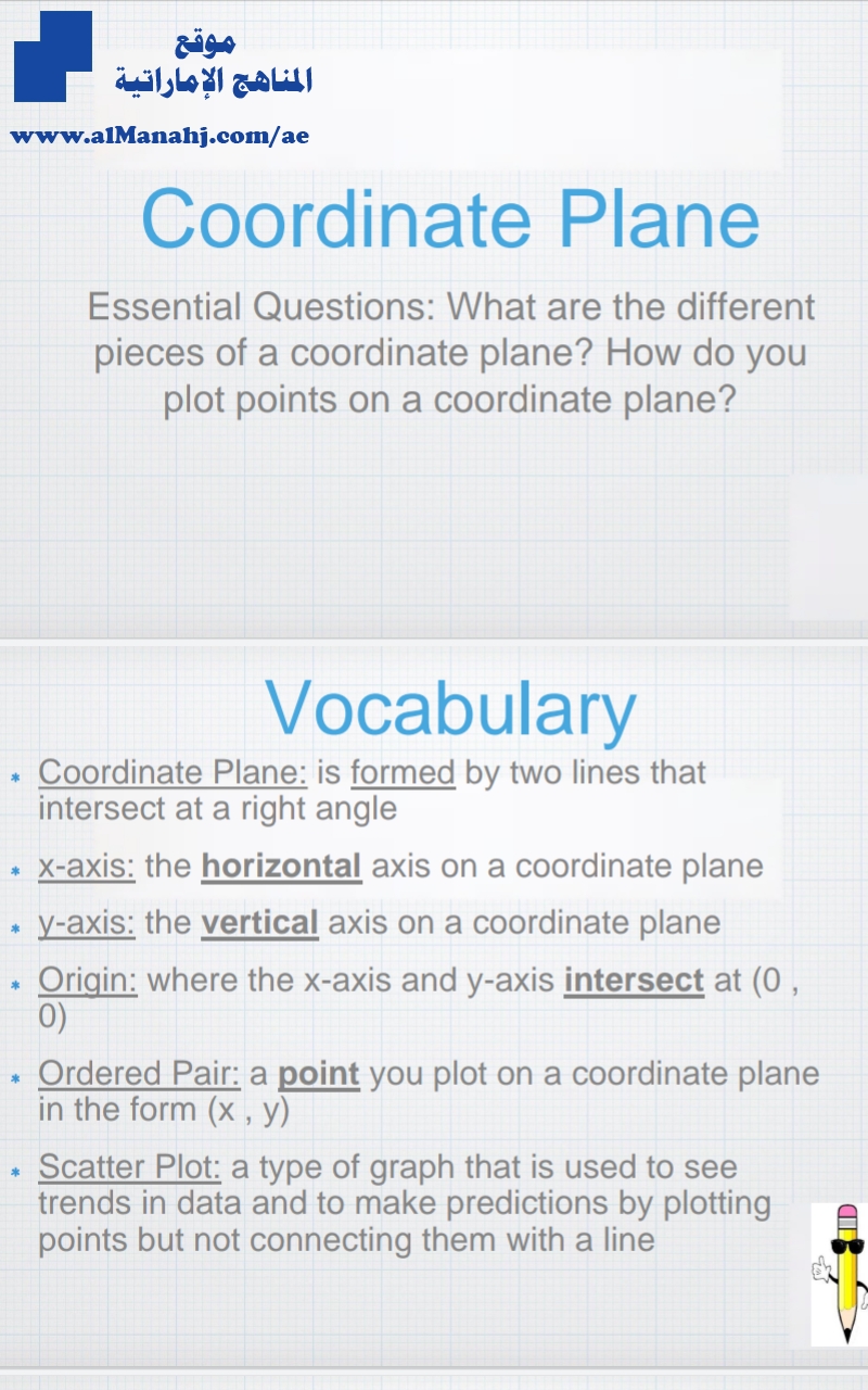 تلخيص رياضيات Coordinate Plane منهج انجليزي