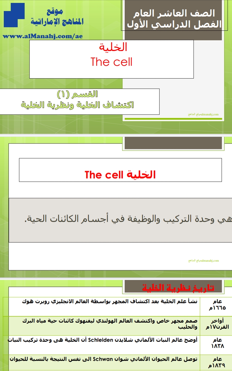 ملخص الخلية الوحدة الأولى