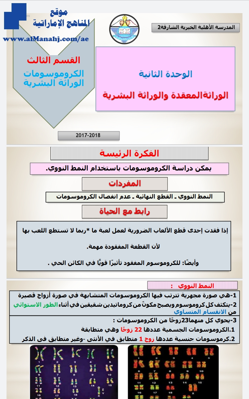 الوحدة الثانية ملخص الوراثة المعقدة والوراثة البشرية