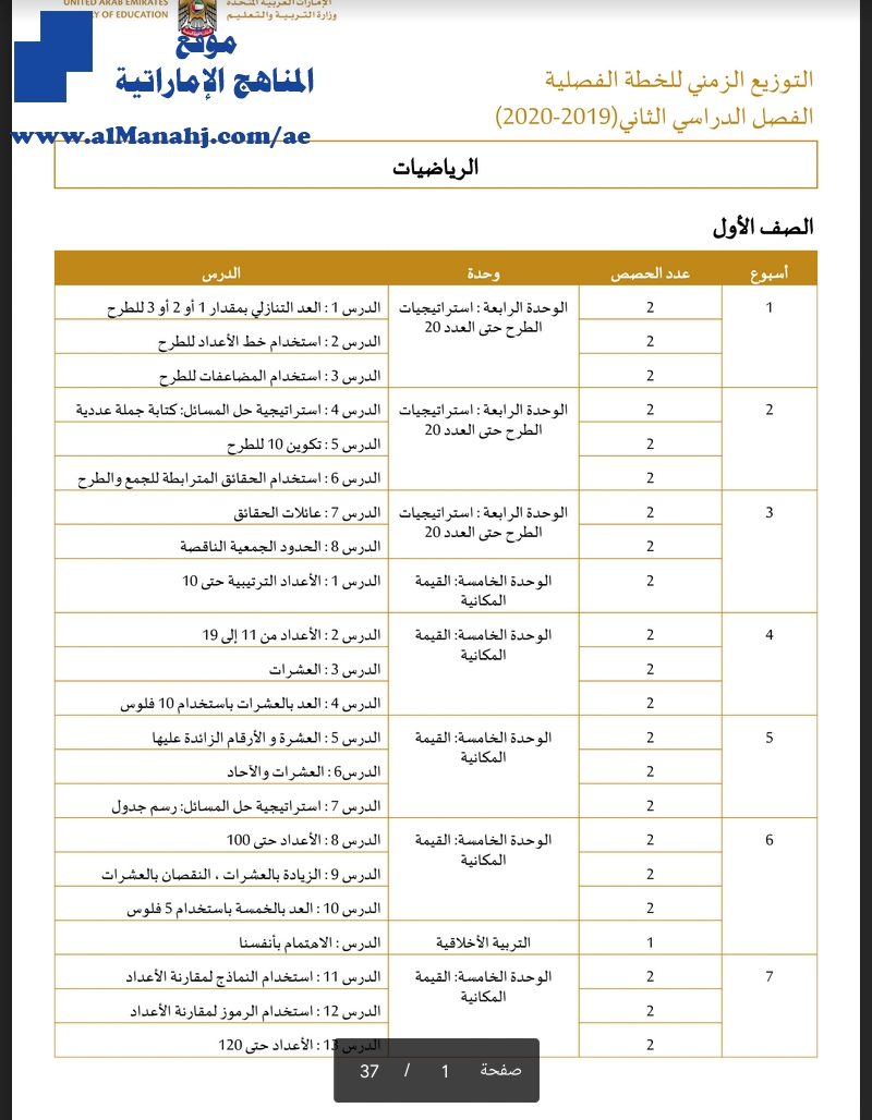 التوزيع الزمني رياضيات للصفوف من الأول إلى الثاني عشر للفصل الثاني