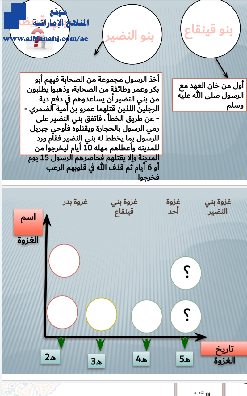 حل درس سورة الأحزاب ~ كتاب الطالب