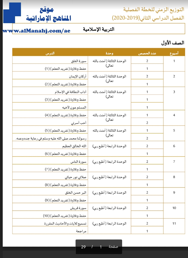 التوزيع الزمني لمادة التربية الإسلامية الفصل  الثاني لجميع الصفوف
