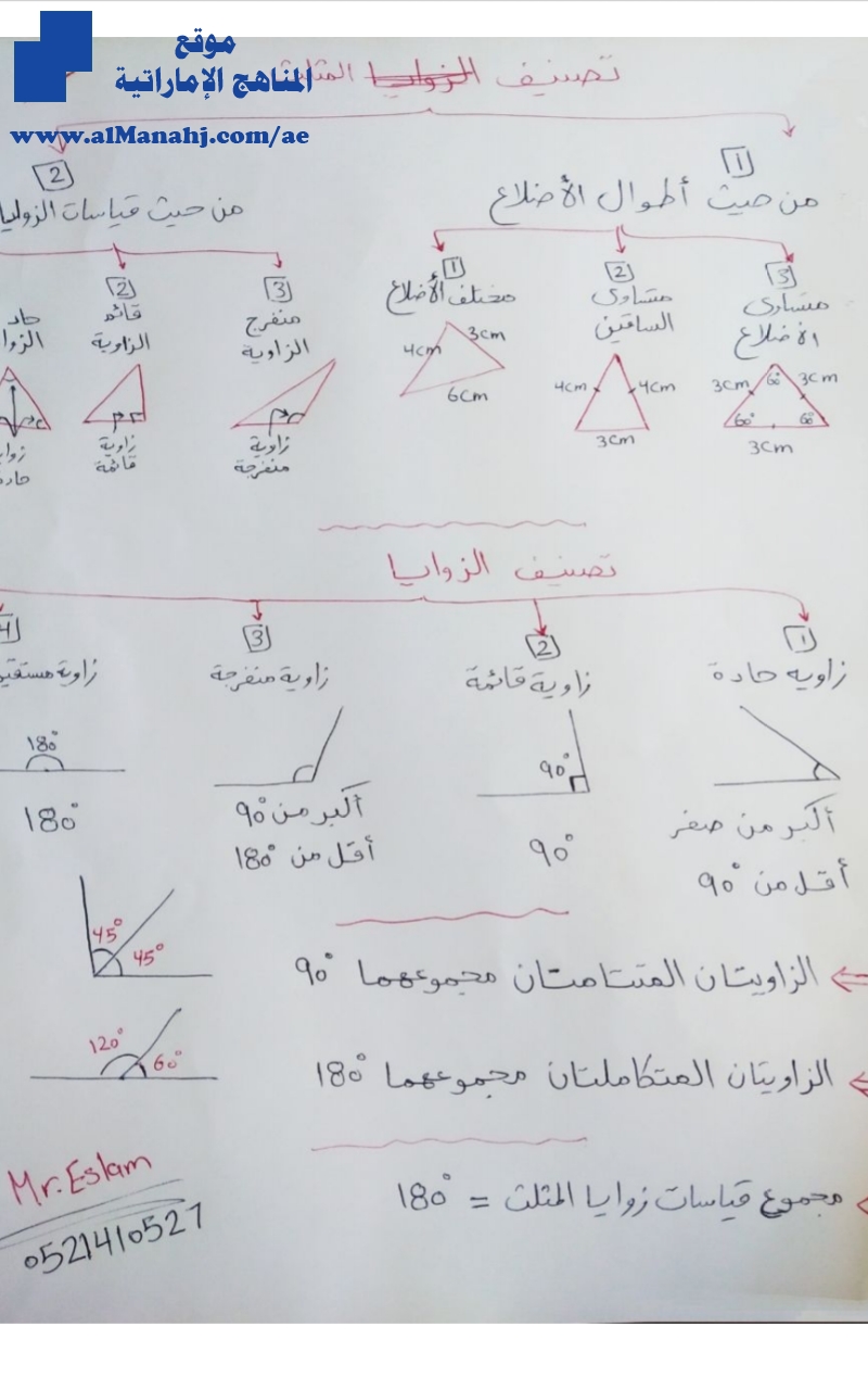 ورقة عمل قوانين الهندسة, بخط اليد
