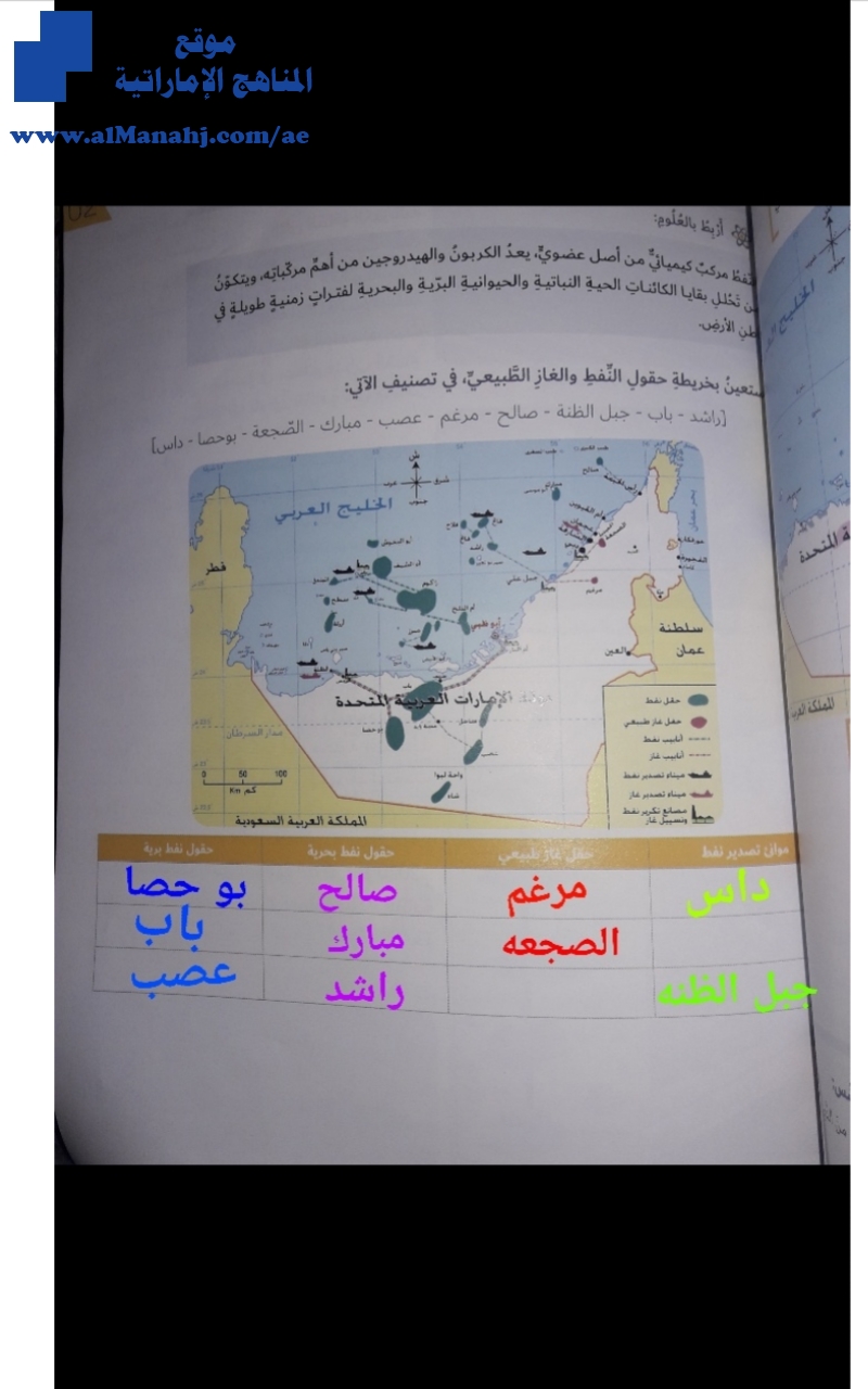 الخصائص البشرية في دولة الامارات مع الحل