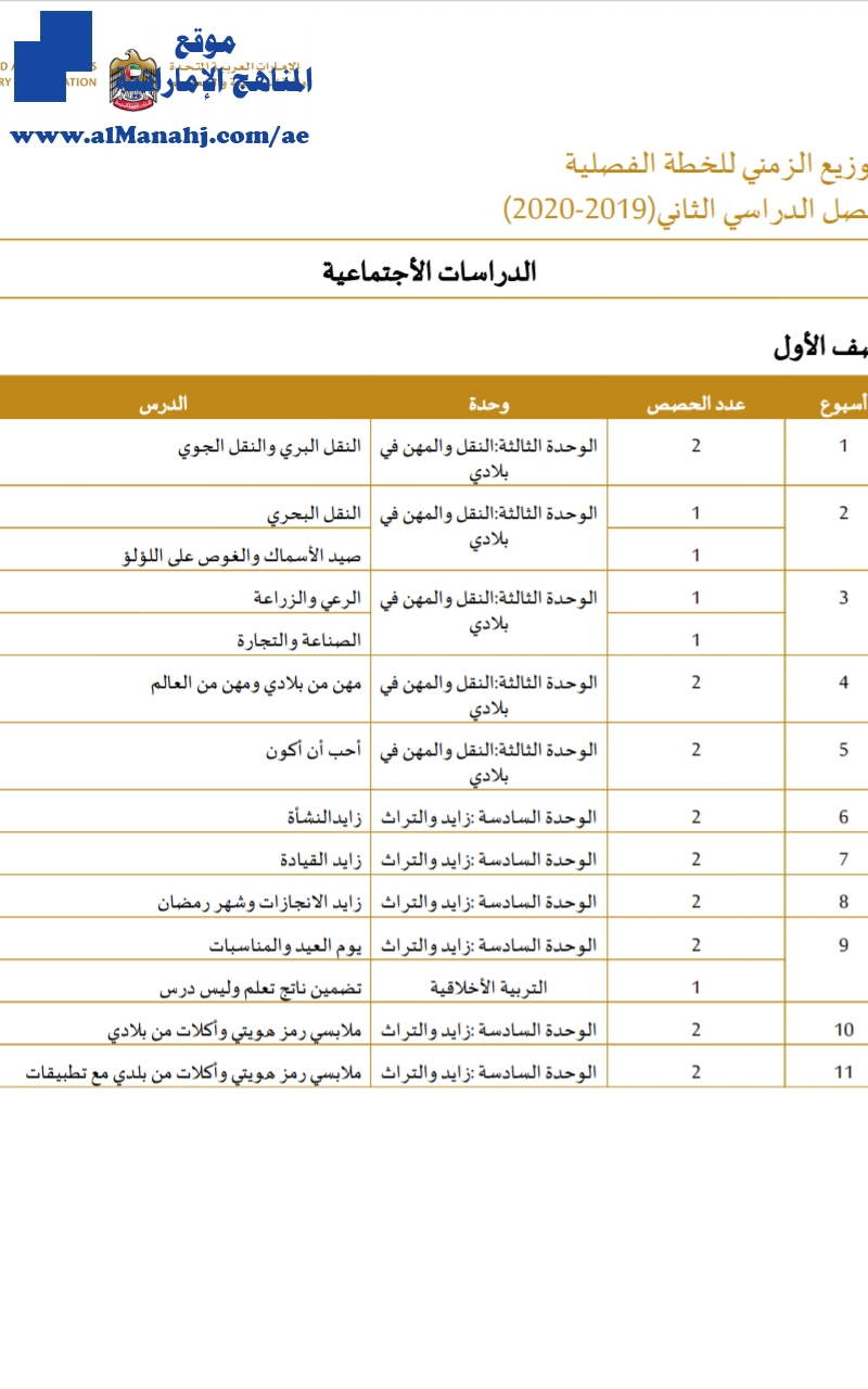 الخطة الفصلية لمادة الدراسات الاجتماعية للفصل الثاني