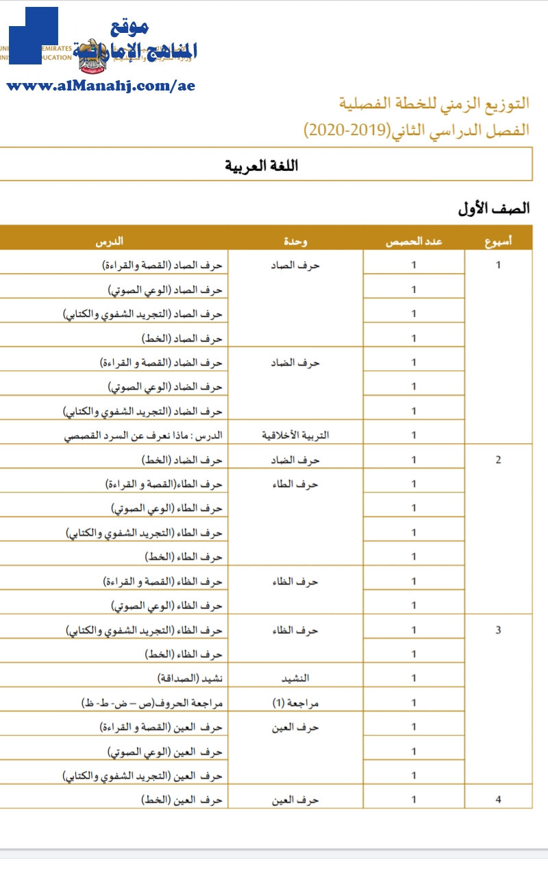 الخطة الفصلية لمادة اللغة العربية للفصل الثاني