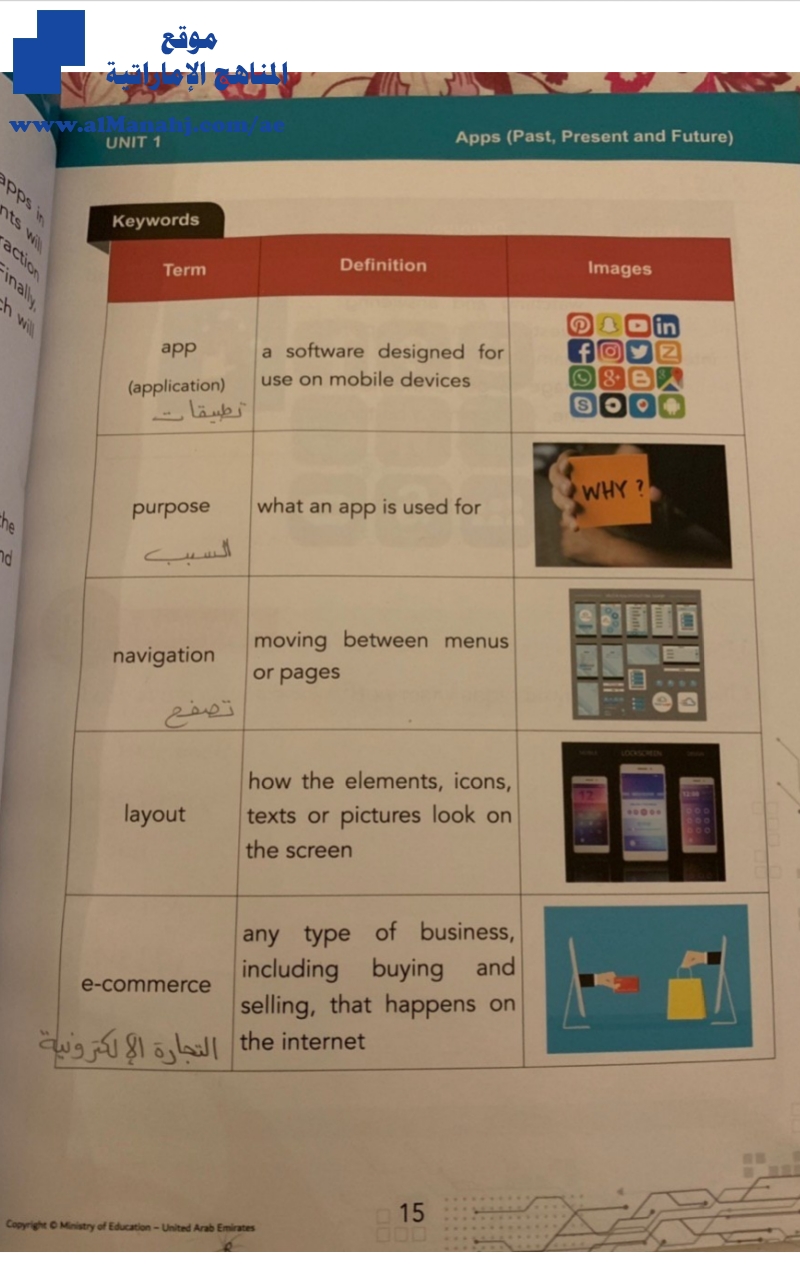 حل بعض صفحات الكتاب الوحدة الأولى