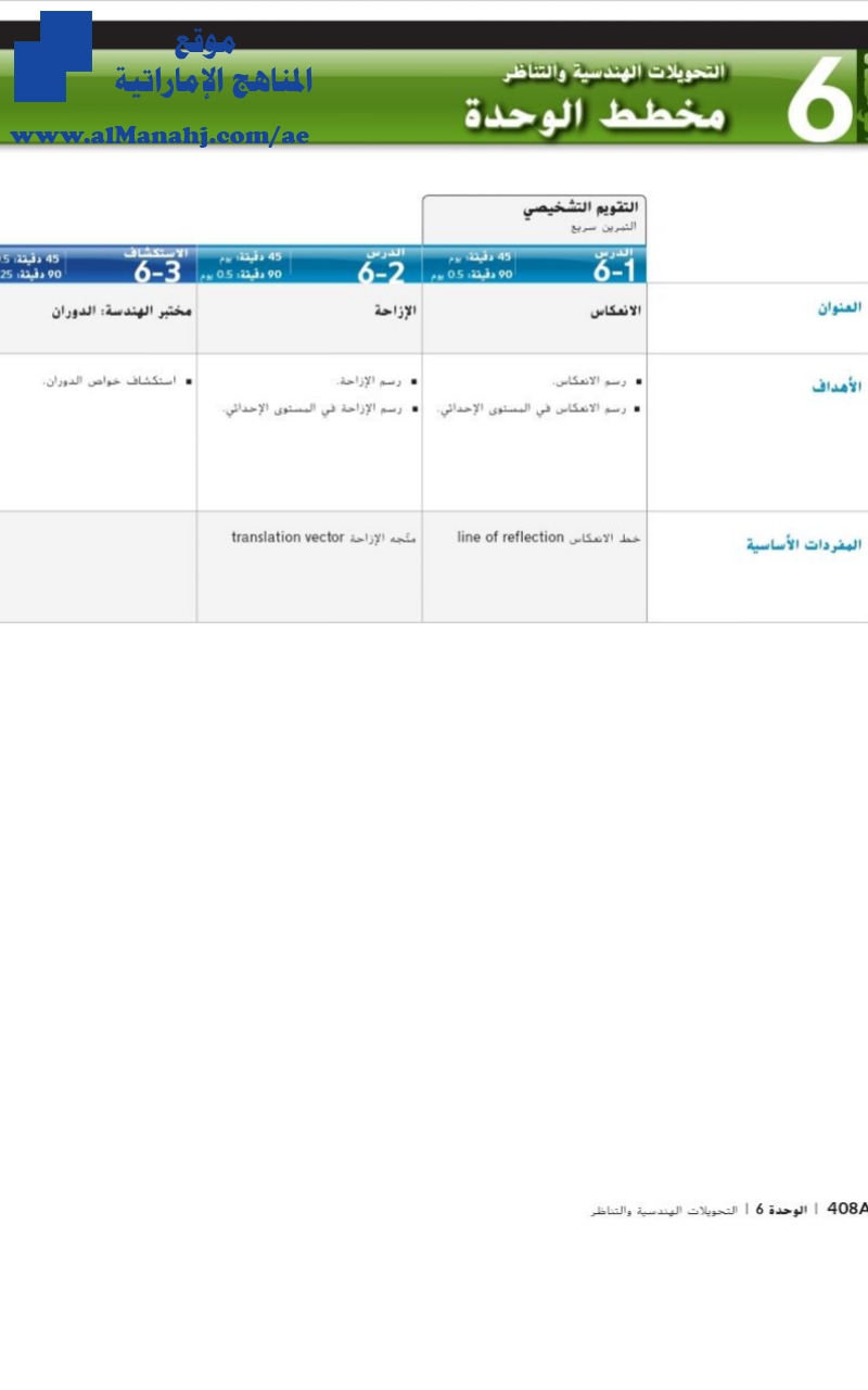 دليل المعلم التحويلات الهندسية والتناظر