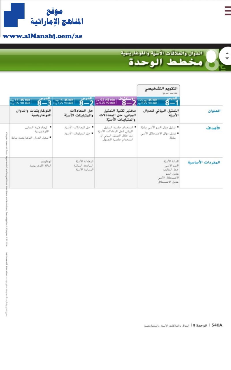دليل المعلم الوحدة الثامنة الدوال والعلاقات الأسية واللوغارتيمية