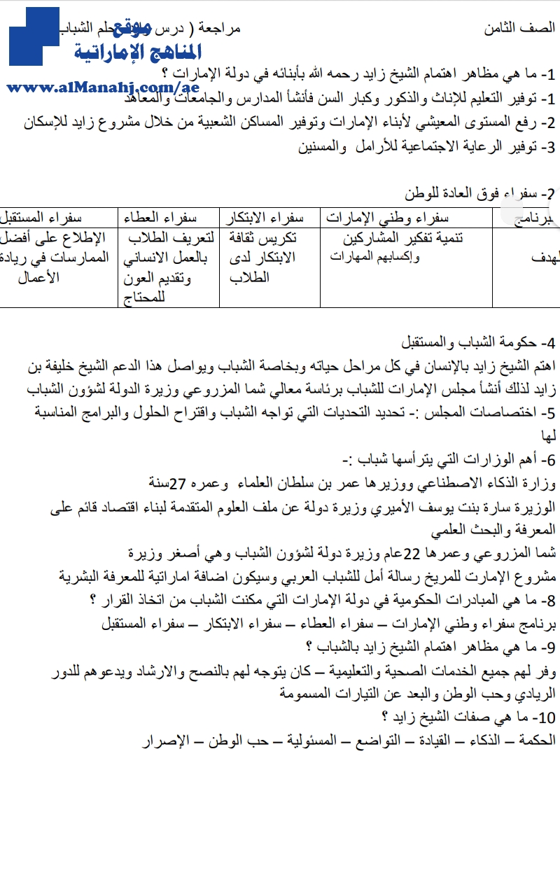 ملخص درس زايد وحلم الشباب