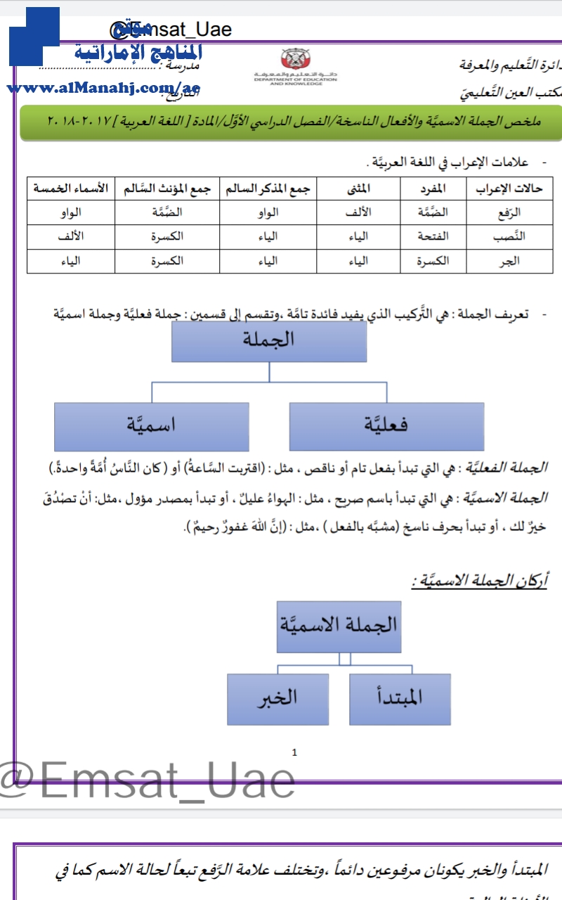 مراجعة شاملة للنحو للفصل الثاني