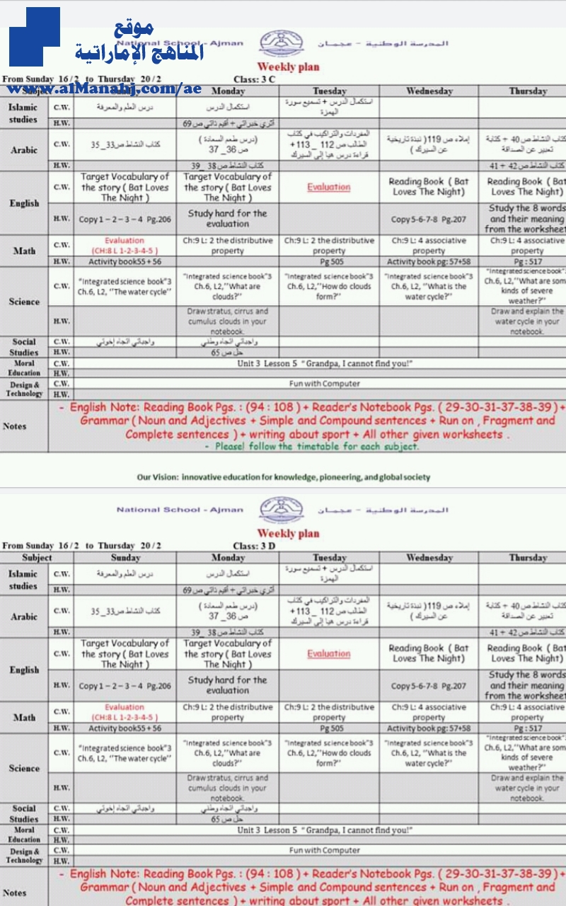 الخطة الأسبوعية المدرسة الوطنية عجمان للصفوف من الأول إلى الثالث قسم التأسيسي من الأحد 16/2 إلى الخميس. 20/2/2020