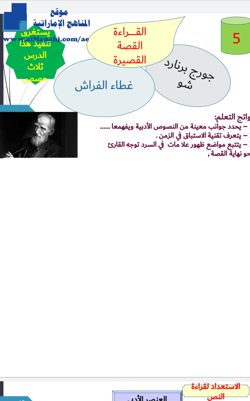 حل درس غطاء الفراش