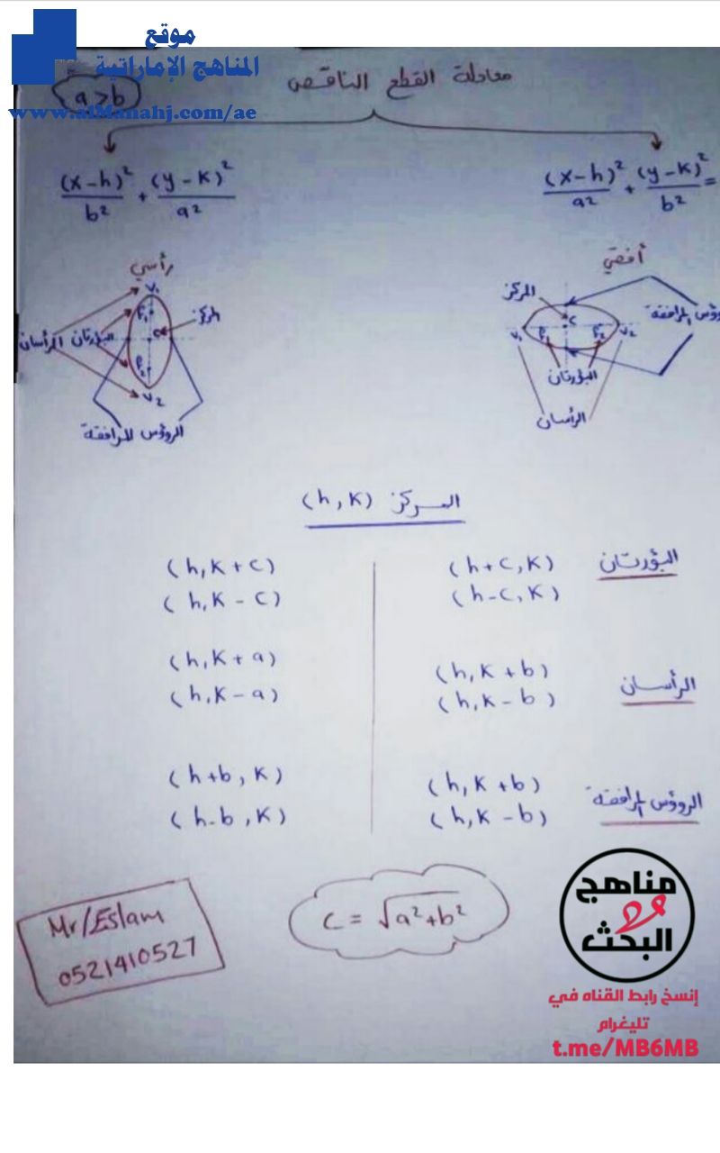 حل معادلات القطع الناقص, بخط ايد