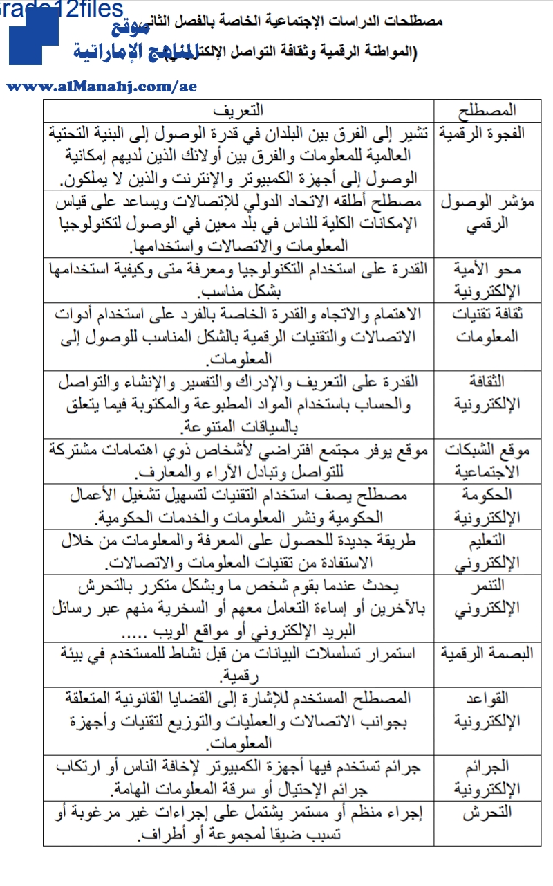 مصطلحات الدراسات الإجتماعية الخاصة بالفصل الثاني “المواطنة الرقمية وثقافة التواصل الإلكتروني“
