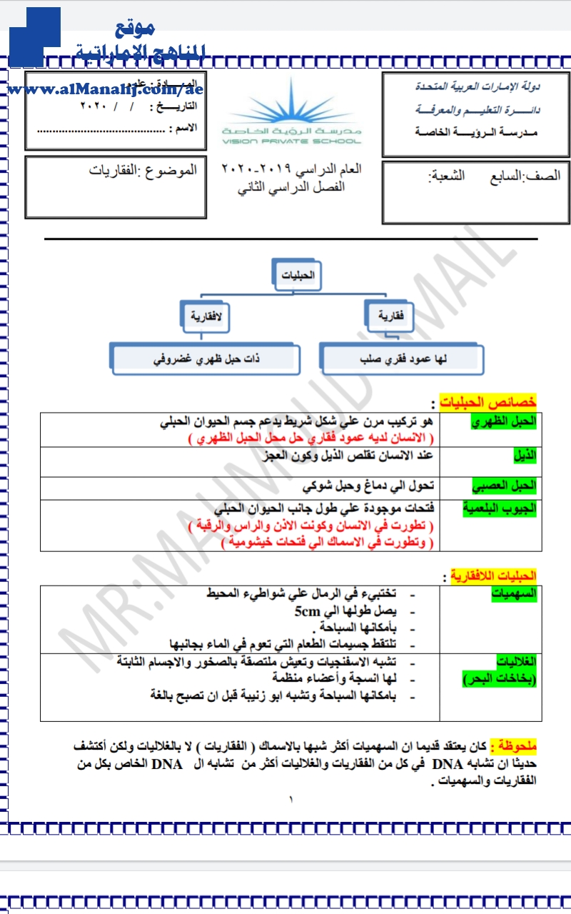 تلخيص درس الفقاريات