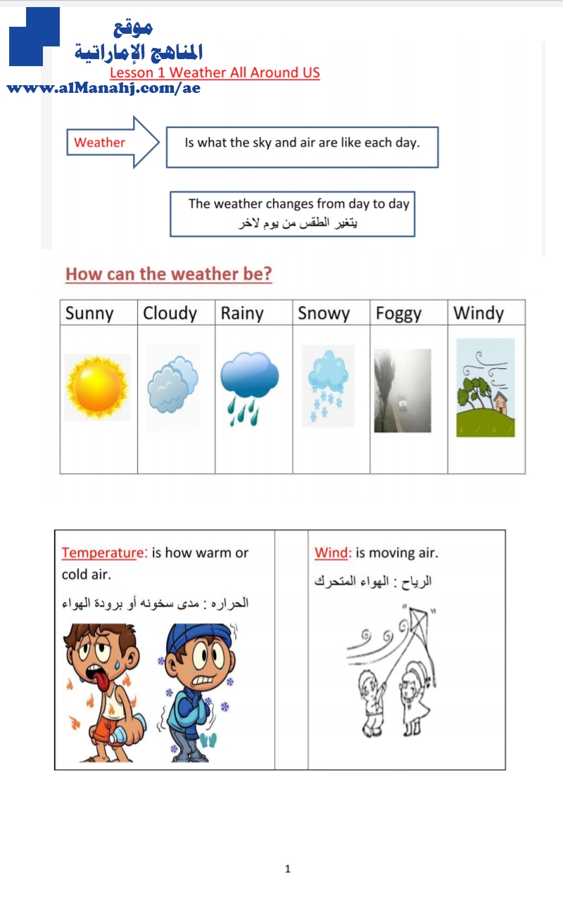 تلخيص درس فصول السنة