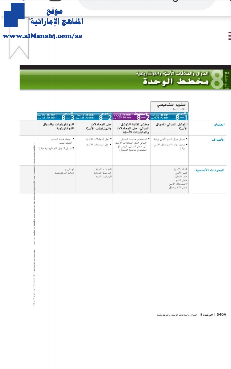 دليل المعلم الدوال والعلاقات الأسية