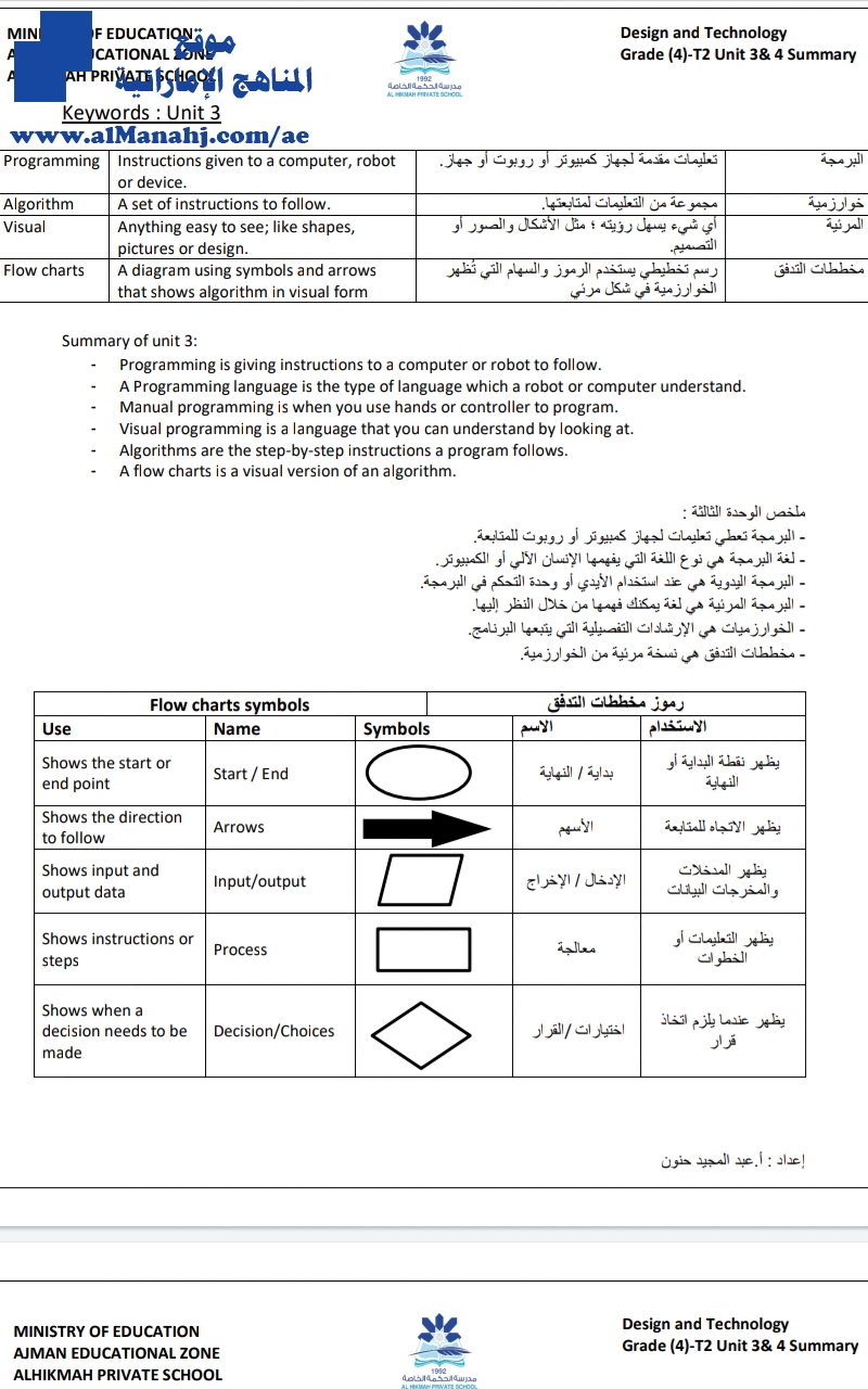 مراجعة تكنولوجيا