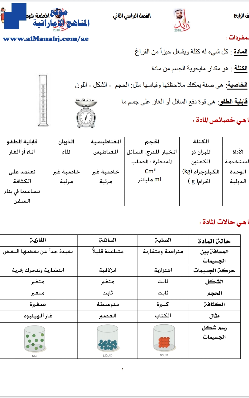 مراجعة مهمة للفصل الثاني