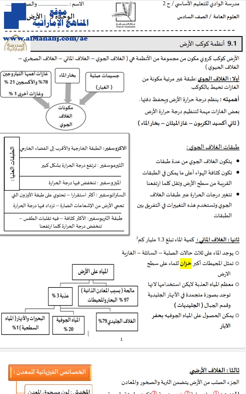 ملخص شامل الوحدة التاسعة أنظمة كوكب الأرض