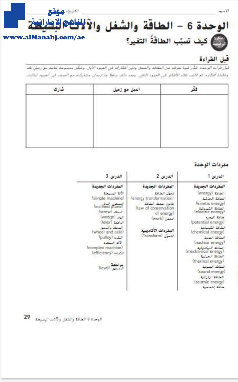 الوحدة السادسة الطاقة والشغل والآلات البسيطة