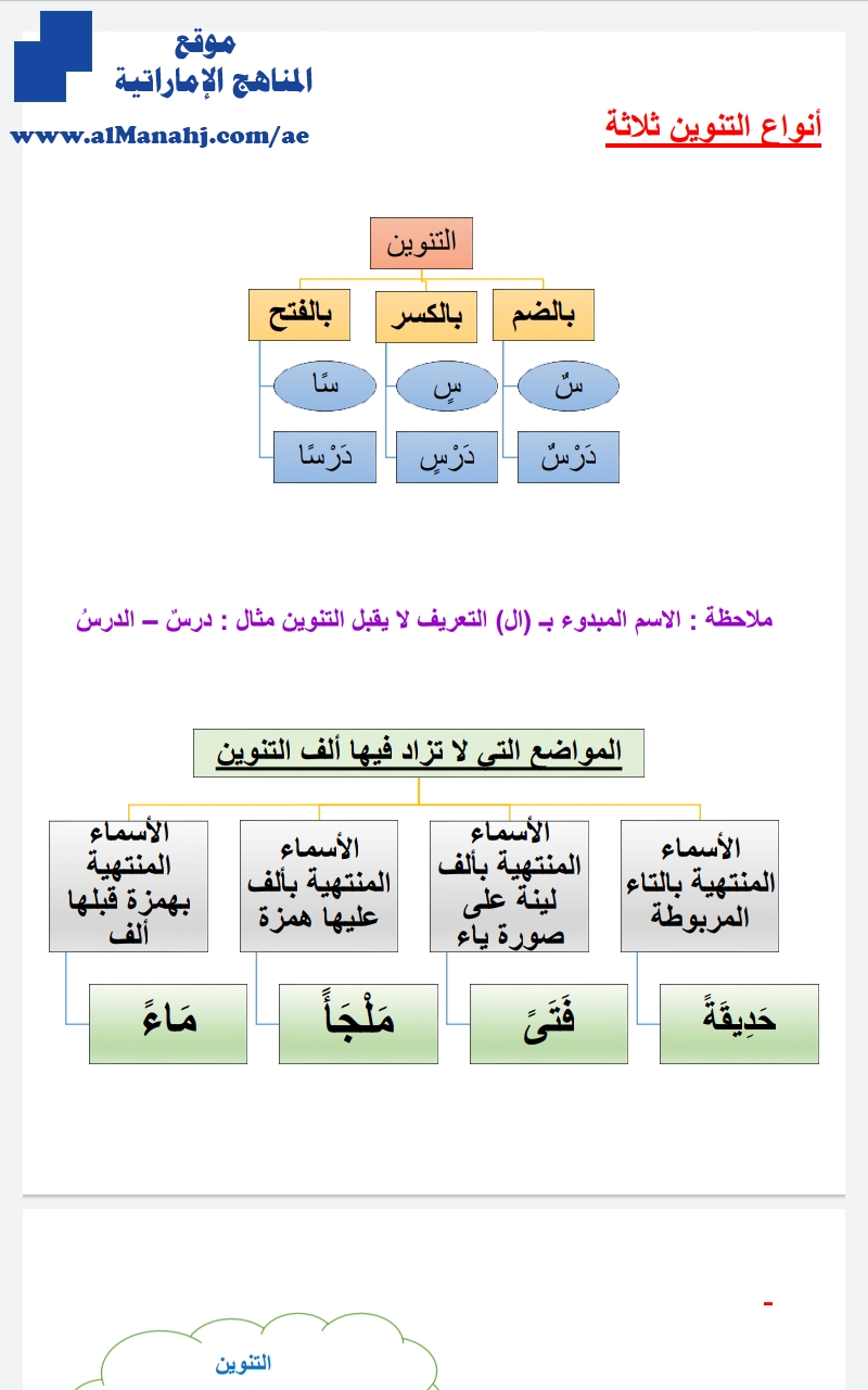 شرح درس التنوين