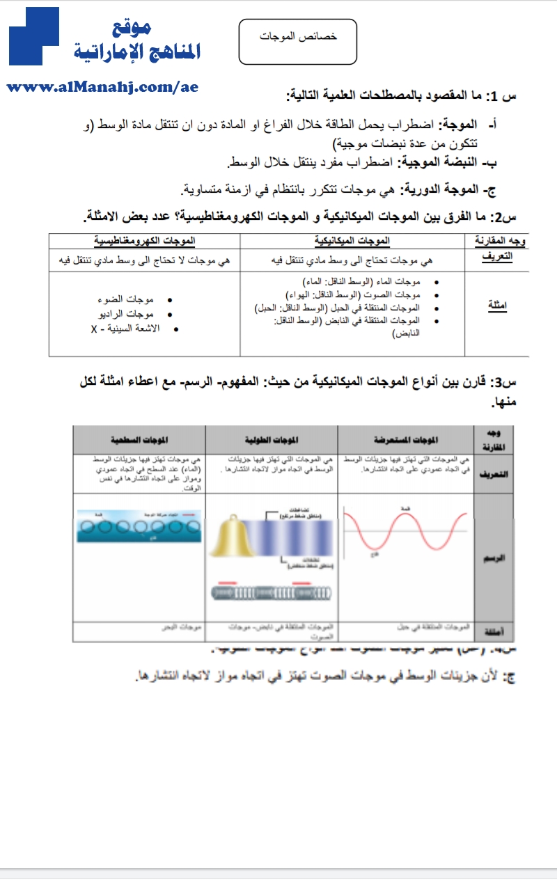 أوراق عمل درس خصائص الموجات