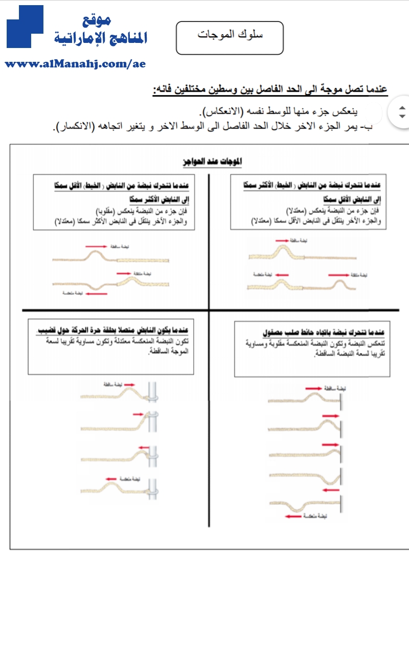 أوراق عمل درس سلوك الموجات