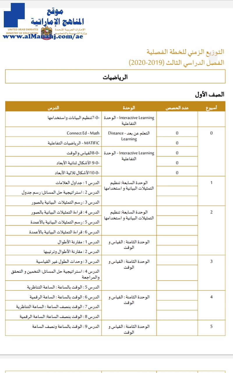 التوزيع الزمني للخطة الفصلية لمادة الرياضيات بالعربي