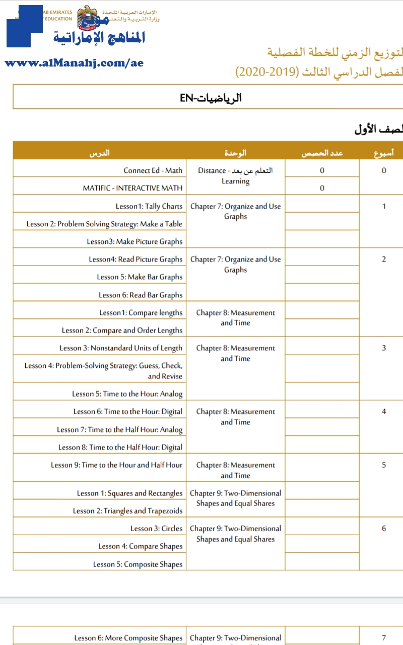 التوزيع الزمني للخطة الفصلية لمادة الرياضيات بالانجليزي