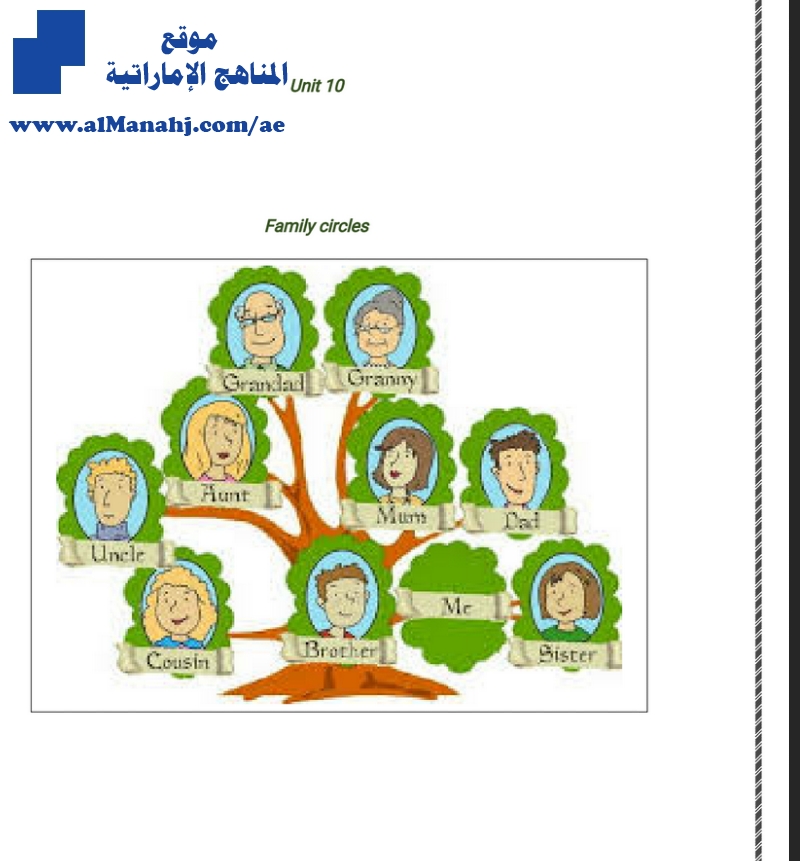 تدريبات الوحدة العاشرة المفردات والقواعد والبرجرافات