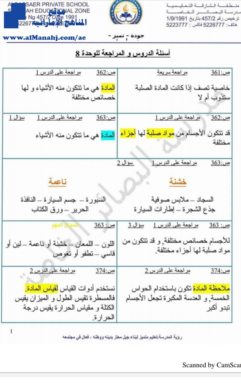 حل أسئلة الدروس والمراجعة للوحدة الثامنة المادة وتغيراتها