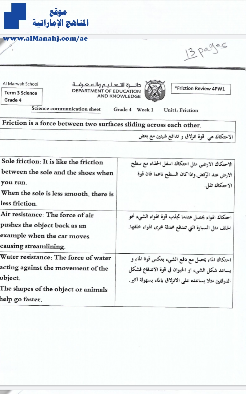 ملخص علوم, منهج انجليزي