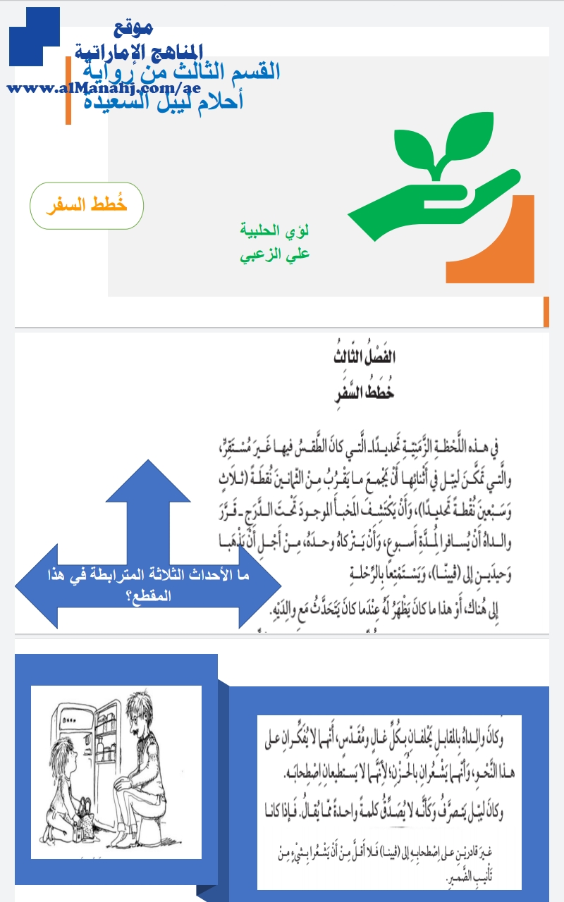 حل القسم الثالث من رواية أحلام ليبل السعيدة "خطط السفر"