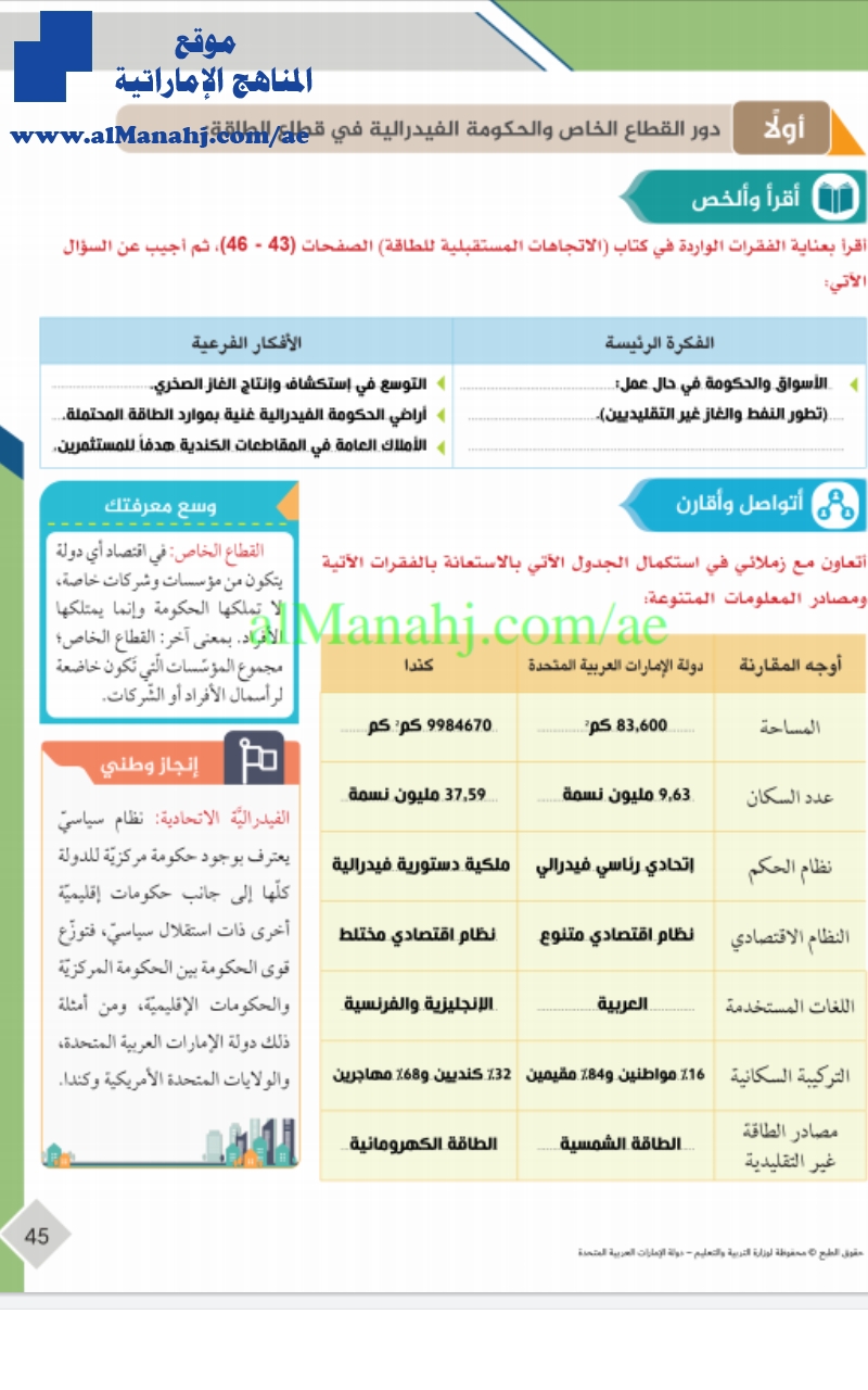 حل درس الأسواق والحكومة في حالة تطور النفط والغاز غير التقليديين