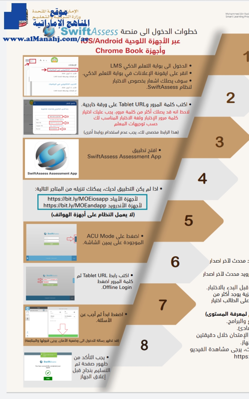 دليل الدخول إلى السويفت اسيس من التابلت