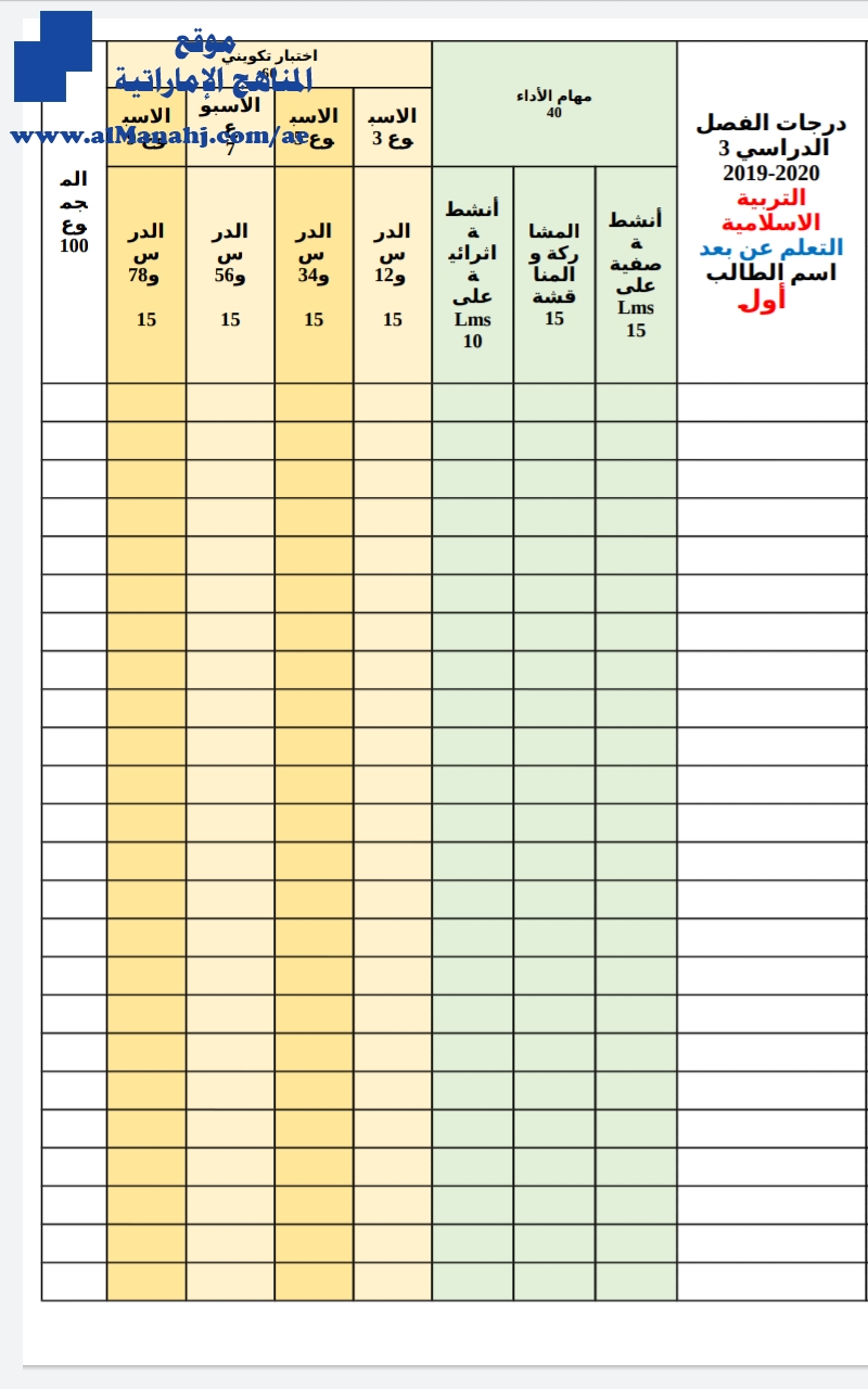 نموذج درجات التربية الاسلامية تعلم عن بعد