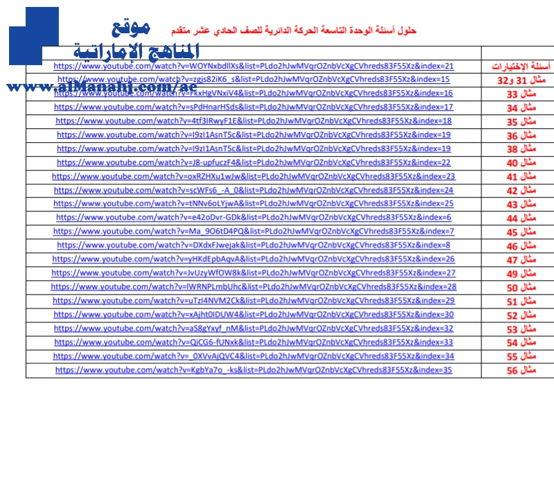 حلول أسئلة الحركة الدائرية