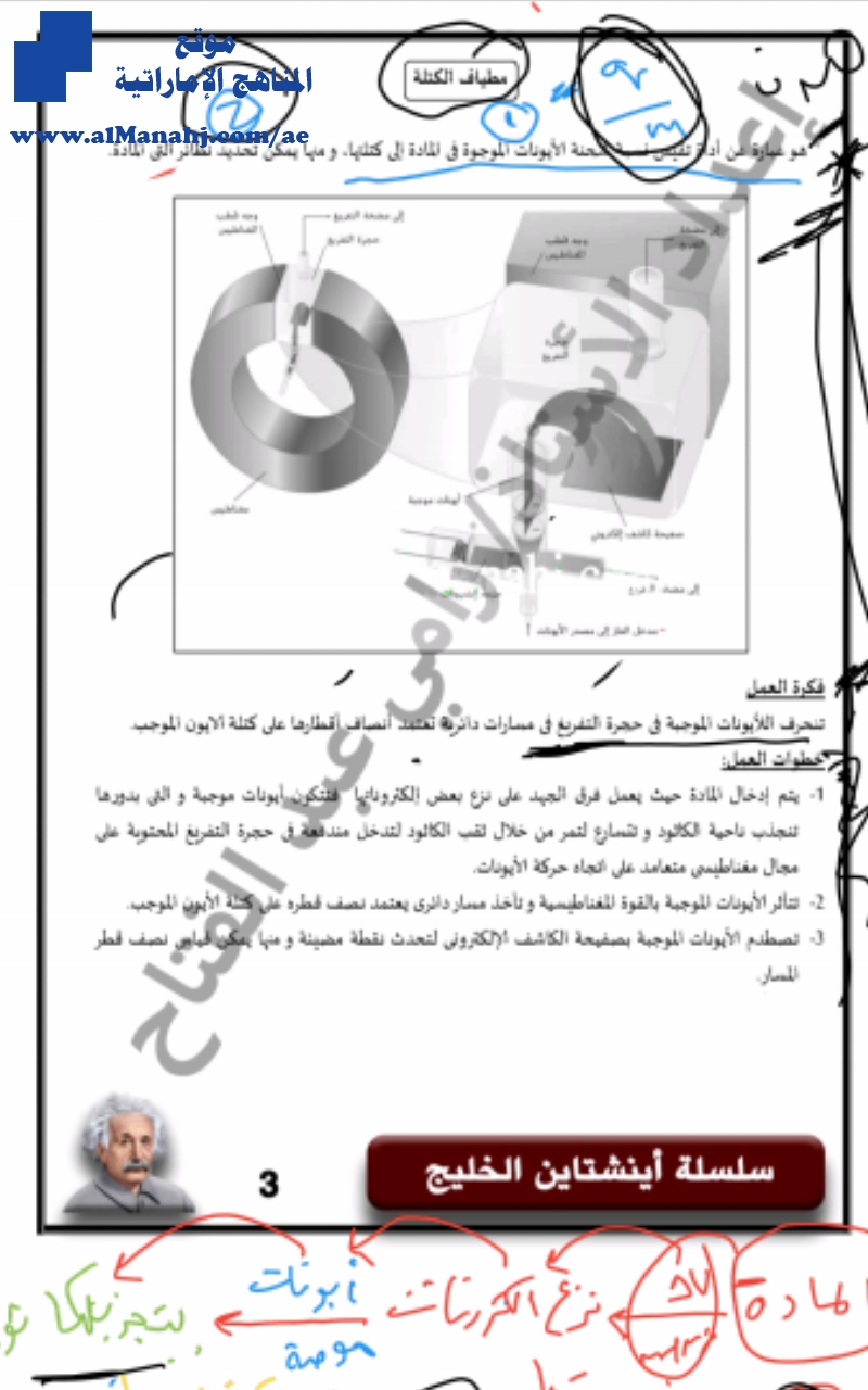 مراجعة الموجات الكهرومغناطيسية