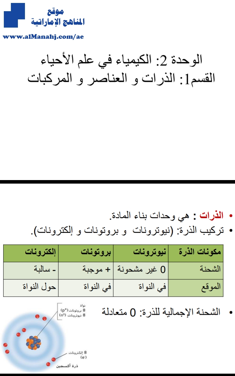 مذكرة الوحدة الثانية(الذرات والعناصر والمبركبات)