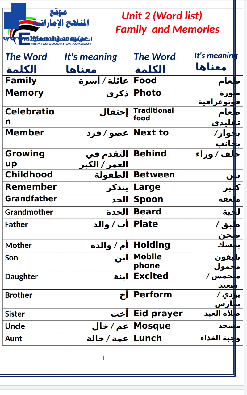 Unit 2 (Word list) Family and Memories