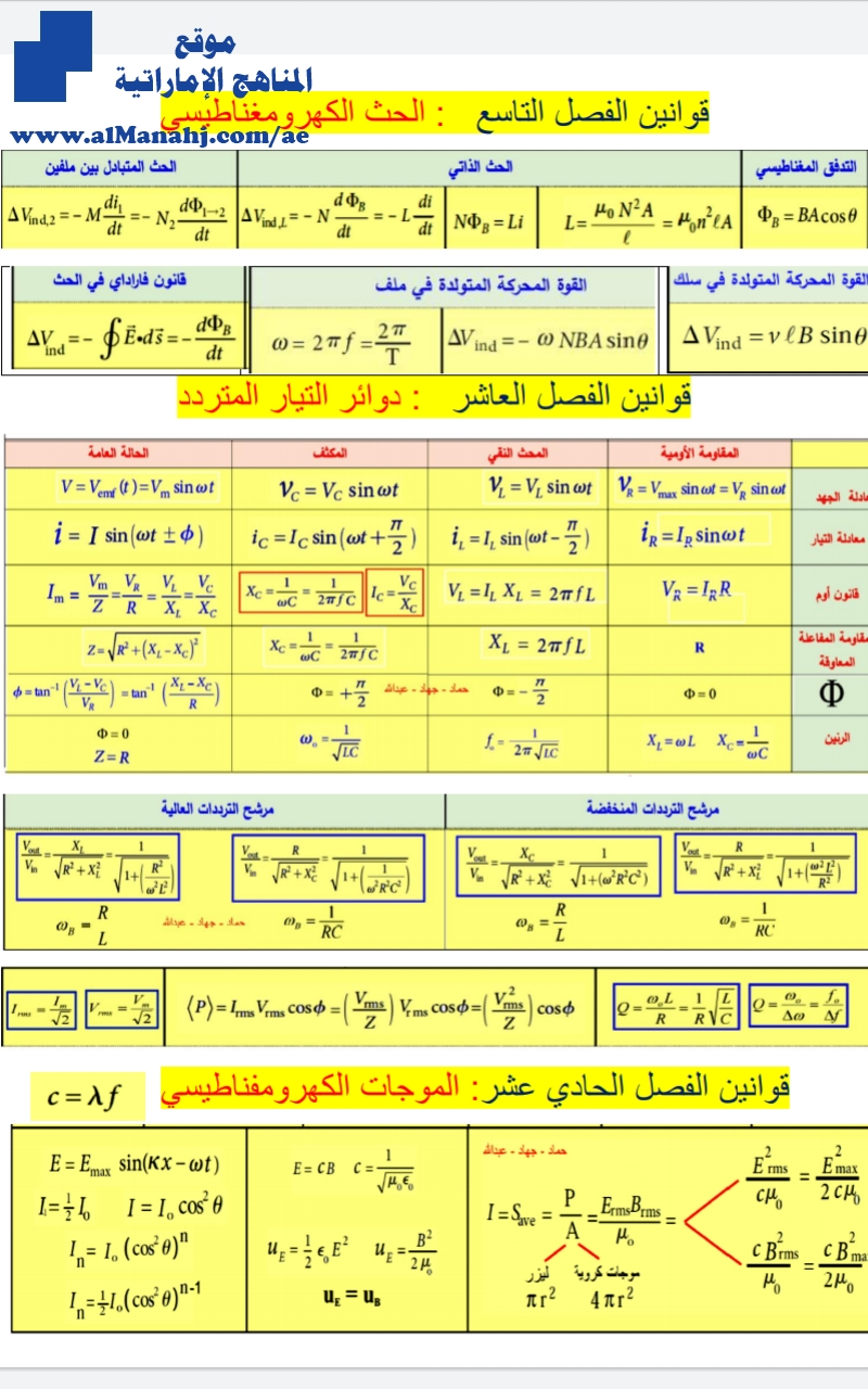 قوانين الفصل الثالث