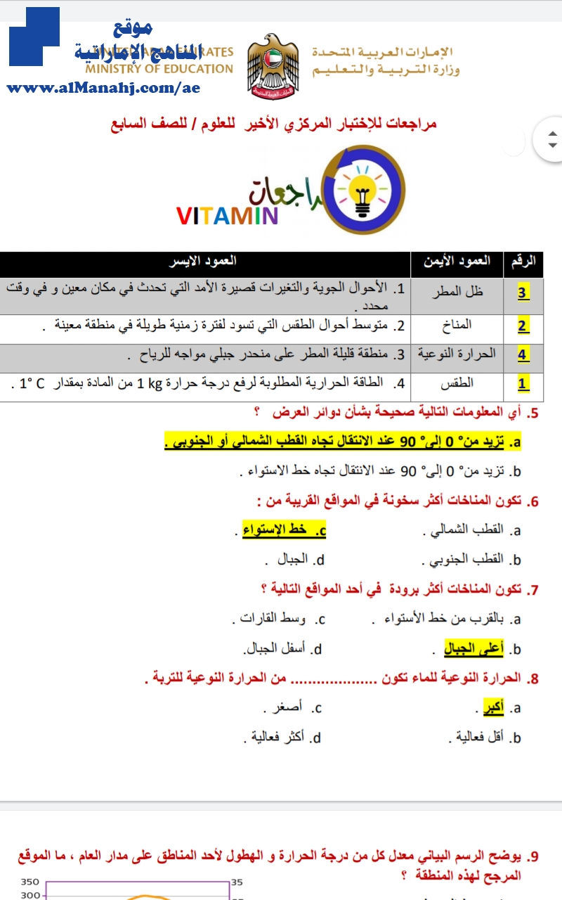 مراجعة مهمة للاختبار المركزي مع الحل